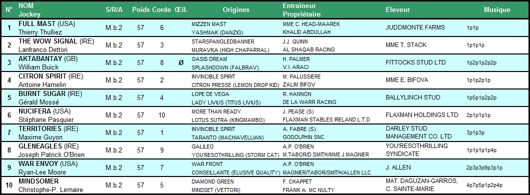 Prix Jean-Luc Lagardère 2014 (Gr.I, Longchamp) 5-10 : Full Mast Lagardere2014