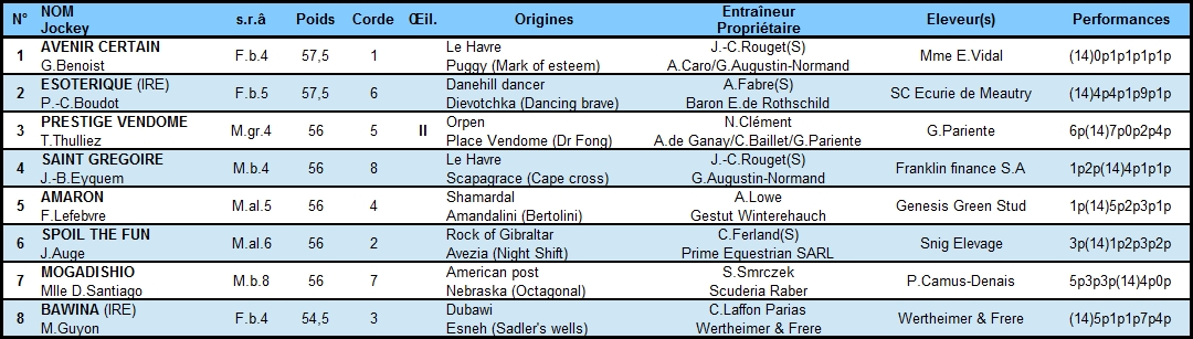 Prix du Muguet 2015 (Gr.II, Saint-Cloud) 1-05 : Bawina Muguet2015