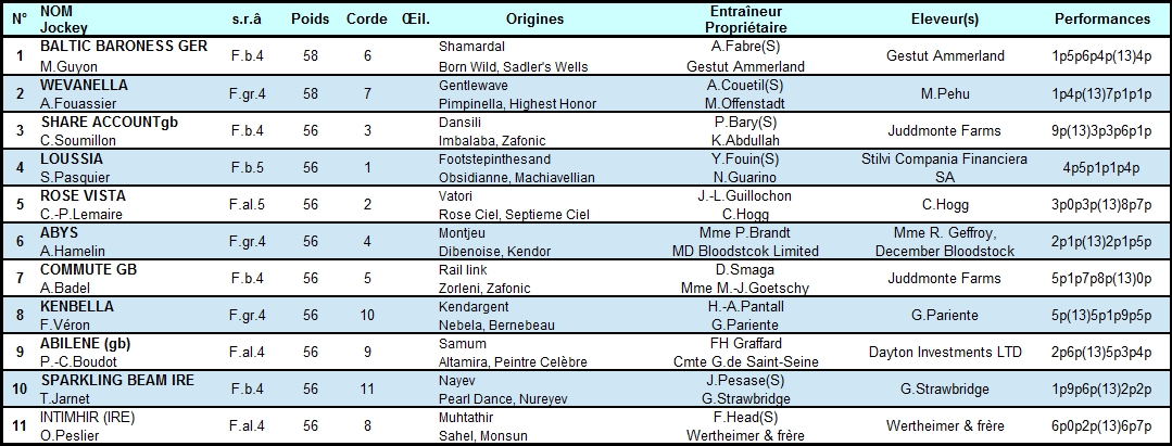 Prix de la pépinière 2014 - Fonds européen de l'élevage (L., Maisons-Laffitte) 20-07 : Baltic baroness Pepiniere2014