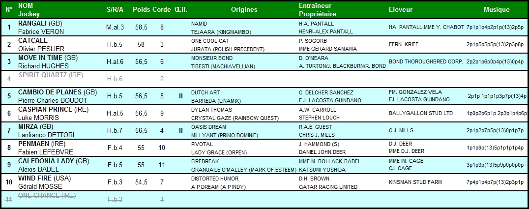 Prix du Petit Couvert 2014 (Gr.III, Longchamp) 14-09 : Mirza PetitCouvert2014