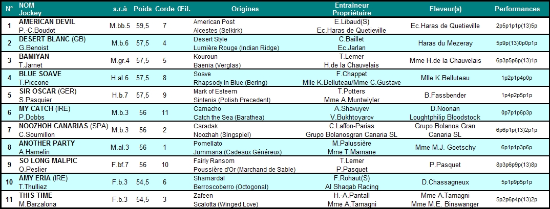 Prix du Pin 2014 (Gr.III, Longchamp) 07-09 : Bamiyan PrixduPin2014