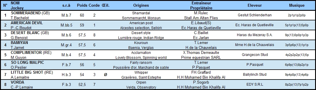 Prix de la Porte Maillot 2014 (Gr.III, Longchamp) 5-07 : Sommerabend PteMaillot2014