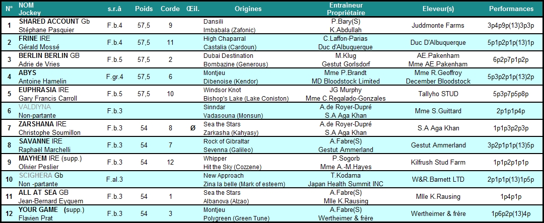 Prix de Royallieu 2014 (Gr.II, Longchamp) 4-10 : Frine Royallieu2014