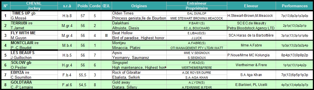 Prix Vicomtesse Vigier 2014 (Gr.II, Longchamp) 25- 05 : Fly With Me Vigier2014