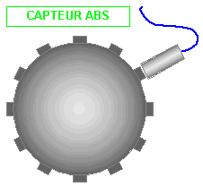 Principe fonctionnement ABS Abs_capt