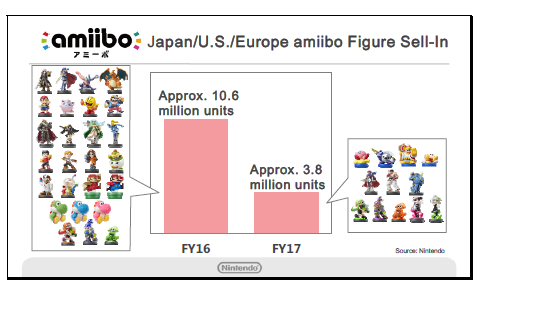 Amiibo - Page 46 AMI