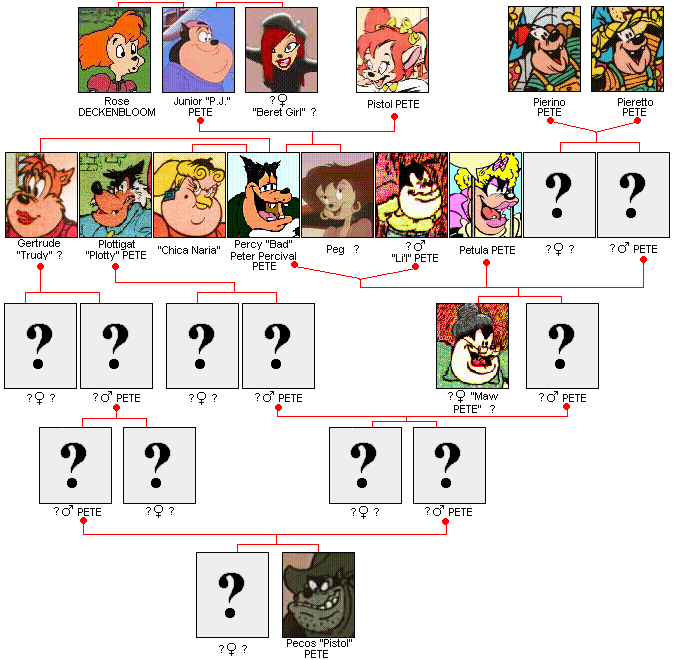 Généalogies faites par un fan Myptree