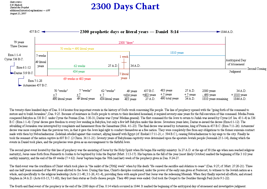 United States AI Solar System (1) - Page 4 2300_days_chart_haskell_1