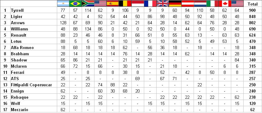 Classement Masters Cup Masters%20Cups%20teams