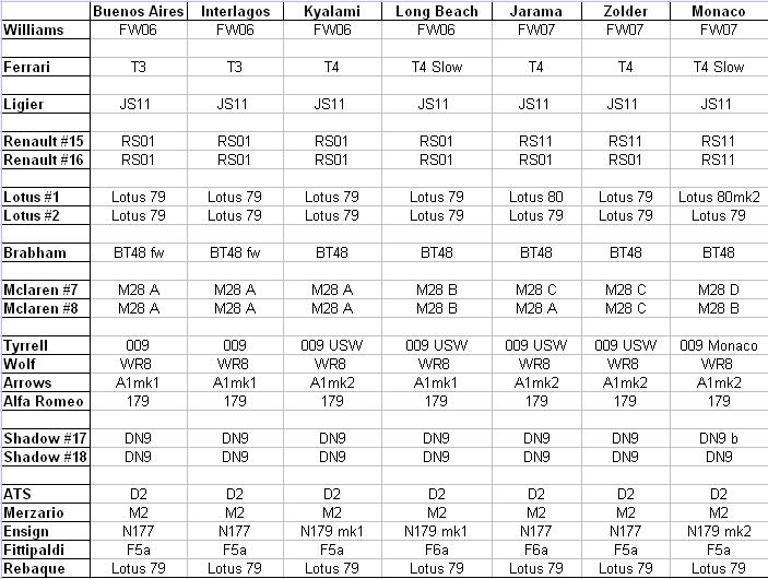 Calendrier des évolutions / Upgrades schedule Partie%201