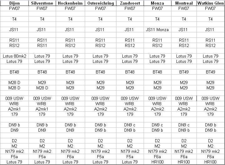 Calendrier des évolutions / Upgrades schedule Partie%202