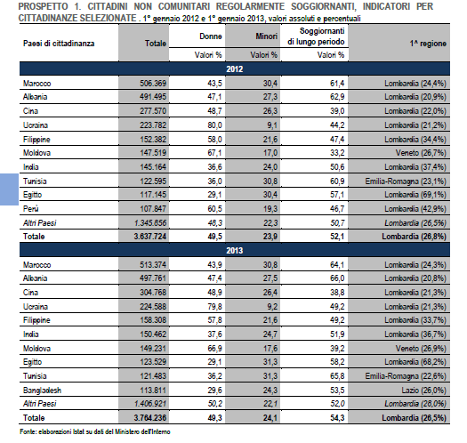 I cittadini non comunitari regolarmente soggiornanti 0381b-1cef53fc-1132-4418-b723-2f10878ce4a3