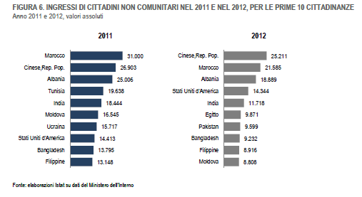 I cittadini non comunitari regolarmente soggiornanti 0381b-456f1825-f5cc-411b-a4fd-b84f952bc0b8