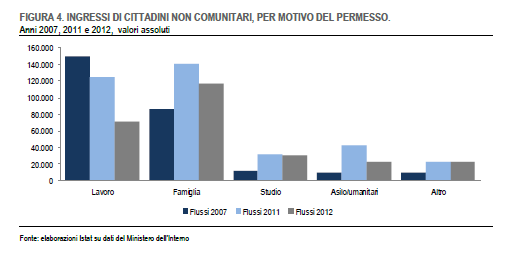 I cittadini non comunitari regolarmente soggiornanti 0381b-62019c89-310d-4238-a549-1a9c2b23fa3e