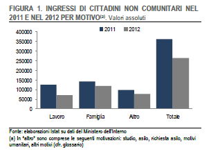 I cittadini non comunitari regolarmente soggiornanti 0381b-7f3ae242-3c58-43b9-8ea6-43a57e82d0b7