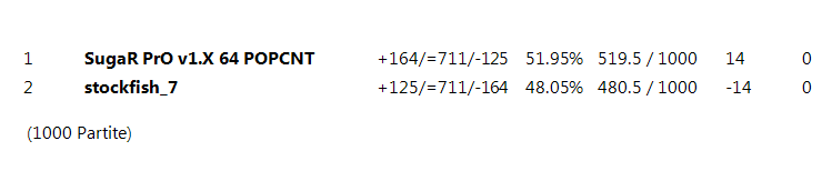 Test in progress.. 06107-5291aece-abc6-40ed-b2c2-580365dd9d94