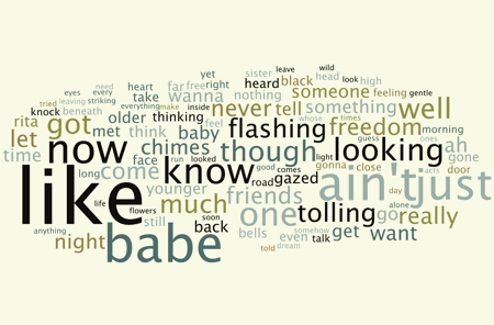 En écoute actuellement - Page 9 Another_Side_of_Bob_Dylan_Word_Cloud_Blog