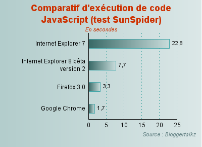 Google Chrome vs Firefox vs IE 8 3959_840387