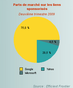 Yahoo et Microsoft s'unissent contre Google 6343_363287