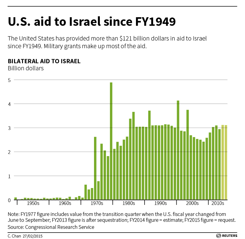 Obama’s legacy  USA-NETANYAHU