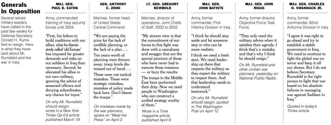 Cinq gnraux amricains demandent la dmission de Rumsfeld. 14military-graphic