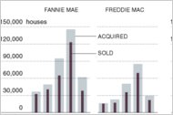 Nouvelles en Langue Anglaise - Page 21 20foreclosegraphic-thumbWide