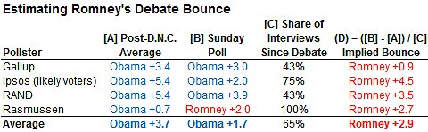 The state of the campaign - Page 2 538-chart-rombounce-blog480