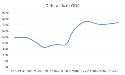 The US Economy Thread - Page 2 051513krugman1-blog480