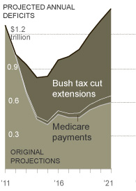 Today's republican party - Page 2 Chart1