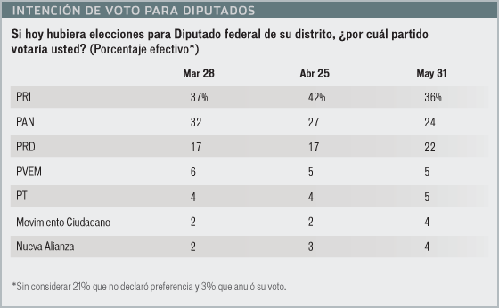 Elecciones en México 2012 05_31_jueves_capsula_6