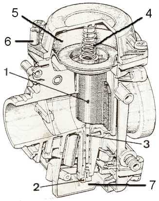 Compréhension carbu Keihin PD 51A Carbu