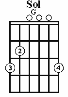 compas - compas slow gitan a deux doigts - Page 2 Sol