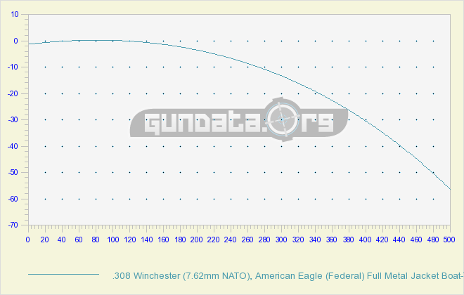 CHOIX RAIL PICATINNY 308-win-ballistic-chart