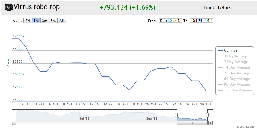 Billious's 2nd Merchants Log Started 21st of Sept 2012 003f81eb024e1b7f2257e8de59ad22ce