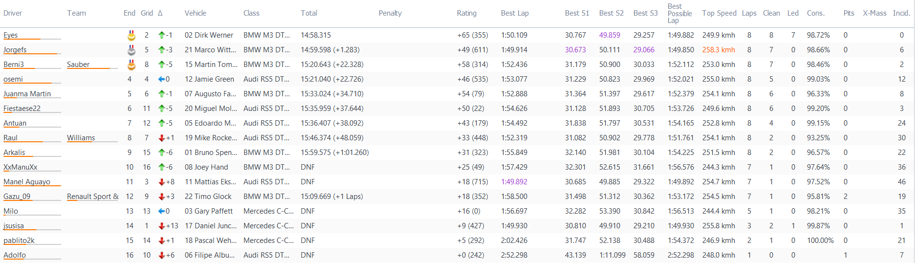 [Resultados] 4. G.P. Thermalito - DTM2015 0e711b440d06626b9cd538f48892874f