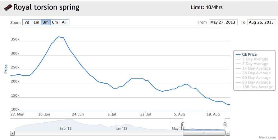 gonecase's Investment Log 0e85560f58d30ed0509e2ed755e81d95