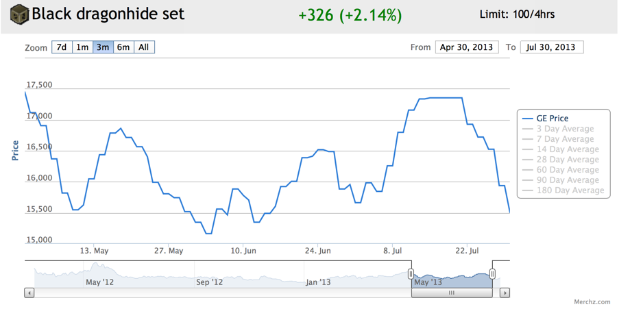 gonecase's Investment Log 103cfe6947ac893f512c0b2b703f82a2