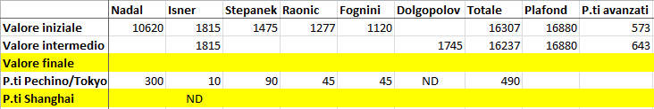 II° periodo - Pechino/Tokyo e Shanghai - Pagina 5 1a13ab79c8cbc1245ae505e5fecef46d