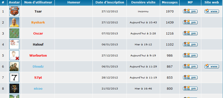 ENFIN UN CLASSEMENT OU JE PROGRESSE !! - Page 2 2adbf053b4112c29362716701f781224