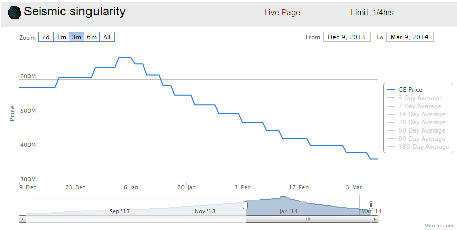 Seismic singularity crashing? 2b11ccf050f1b8fa1db48199eecf0511