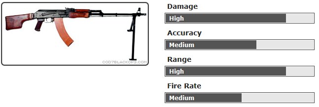 Confirmed Weapons 327d54c7abba0c483ab53b3c644d913a