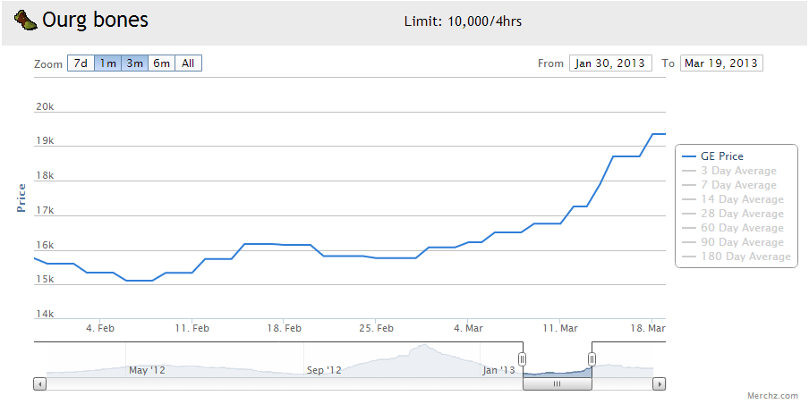 Billious's 2nd Merchants Log Started 21st of Sept 2012 3361d154a5a7dca447a2e7e0891efb83