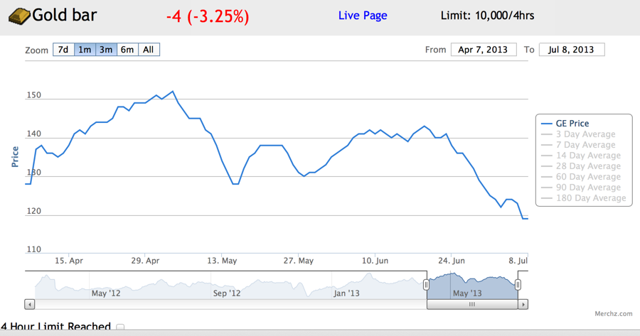 gonecase's Investment Log 36b3108075548b1cf438ec7c664cae73