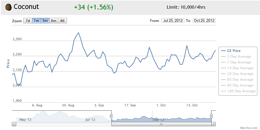 Billious's 2nd Merchants Log Started 21st of Sept 2012 5475c6fda212fefc324f0b7ad6c93297