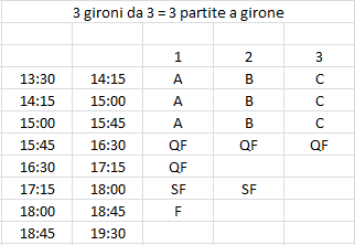 III° Polenta Open (il torneo del Nord-Est per gli amici di PT) - Pagina 30 547bed70711a3f5188d02621bdff6d6a