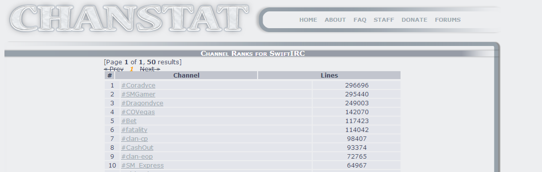 In the latest IRC news 62820758bfbda8d1ad9e284581850b82