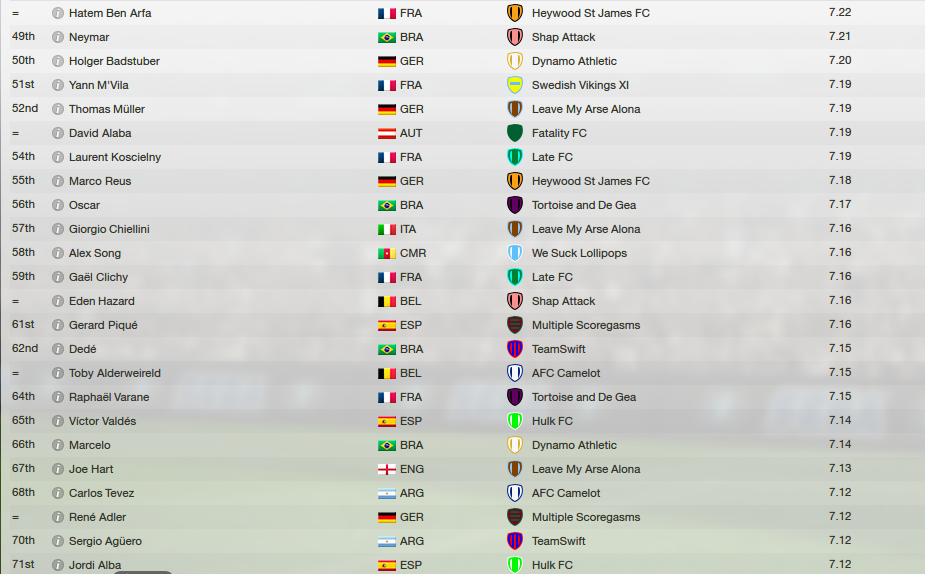 Football Manager Draft #2 - Page 3 67a1c95cf6e3f0c7cdf5840077c87d45