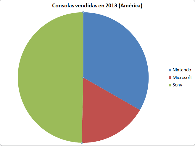 [Ventas] Consolas vendidas en 2013 6ec807c2b9b752a0299d3ca5662ac4ac