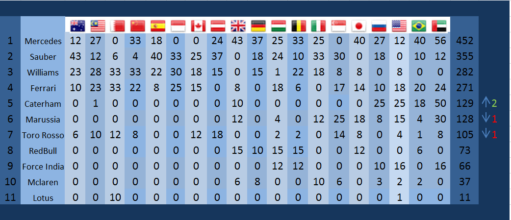 Clasificación Escuderías 2014 72bc547613d100209ce51e2a27970a00