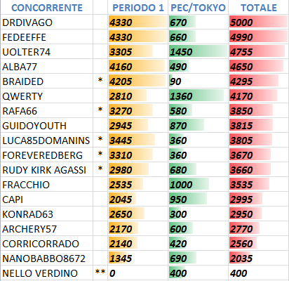 II° periodo - Pechino/Tokyo e Shanghai - Pagina 5 7e32796e0a8b997af2dc19fa4285d475